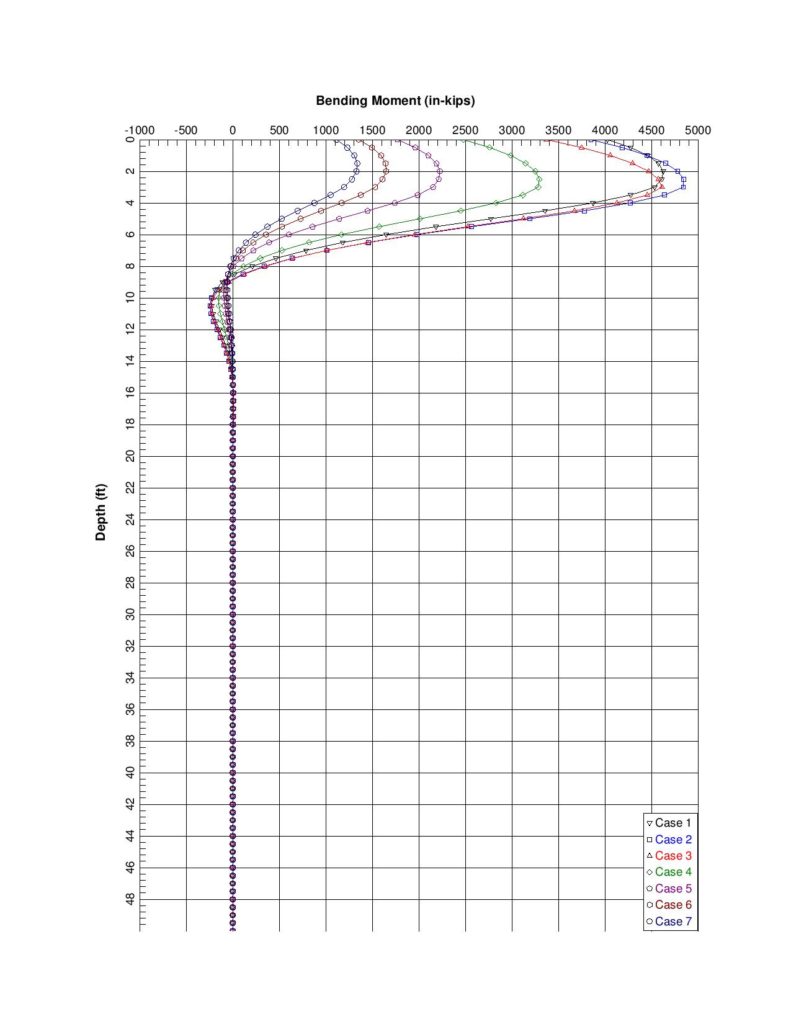 Advanced GeoSolutions graph