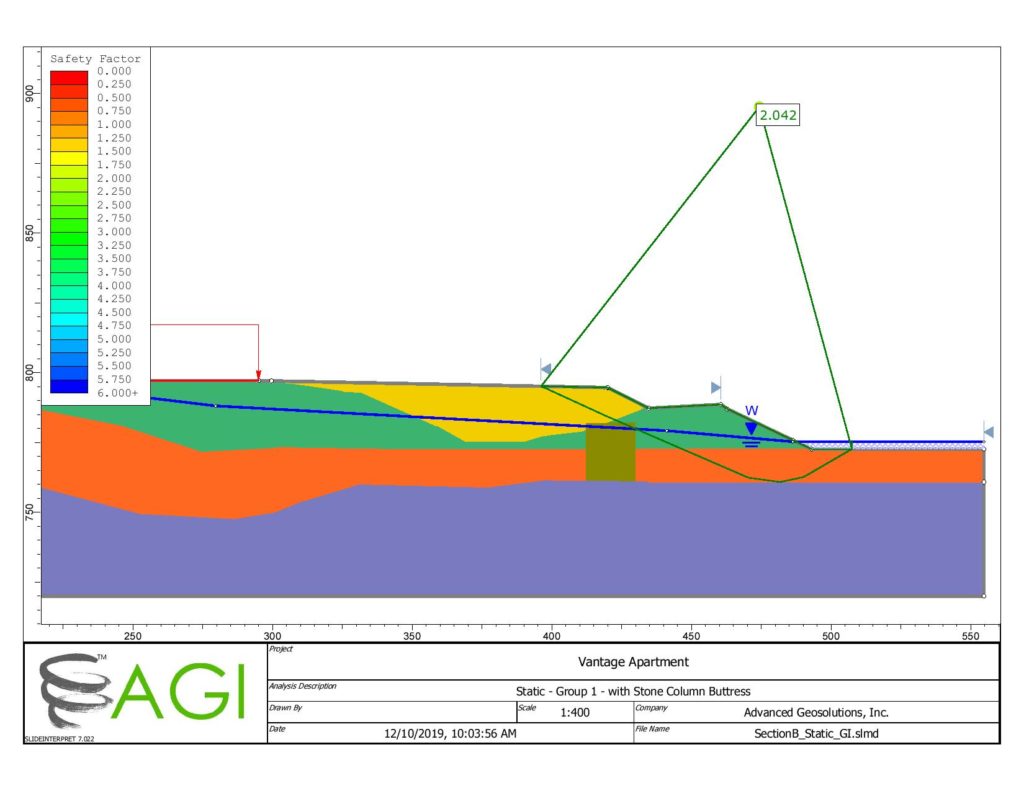 Advanced GeoSolutions graph